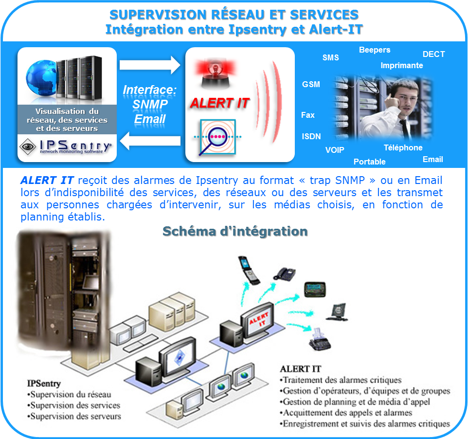 ipsentry2