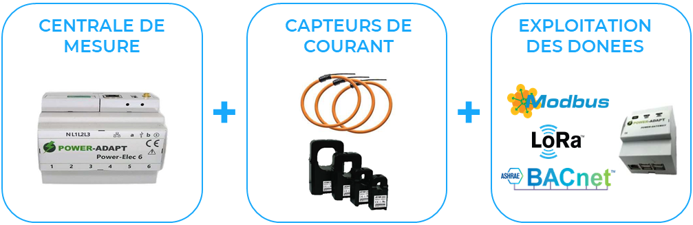 Compteur électrique connecté PowerElec